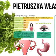 Ile kalorii ma pietruszka? Poznaj wartość odżywczą tego warzywa