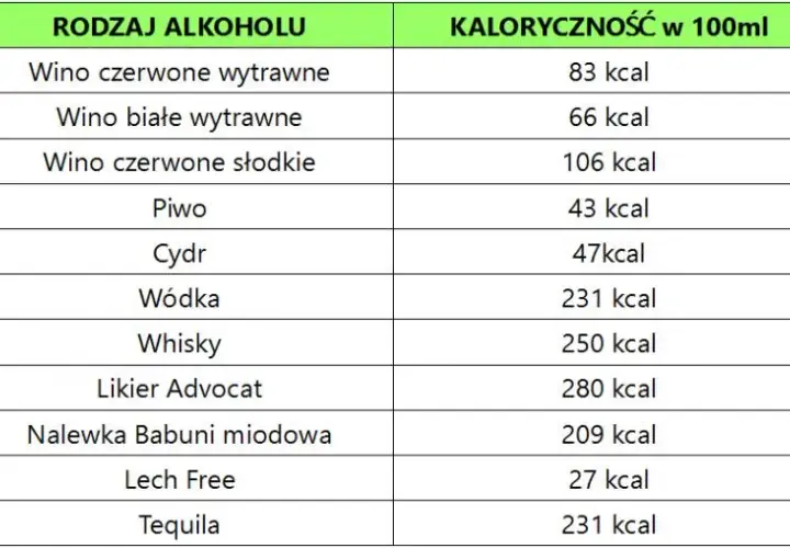Ile kalorii ma 0.5 l wódki? Zaskakujące fakty o kaloriach w alkoholu