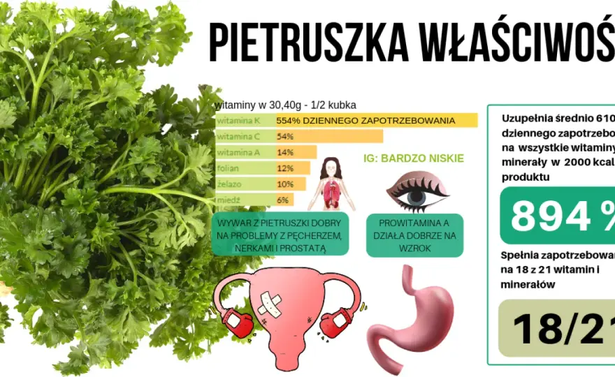 Ile kalorii ma pietruszka? Poznaj wartość odżywczą tego warzywa
