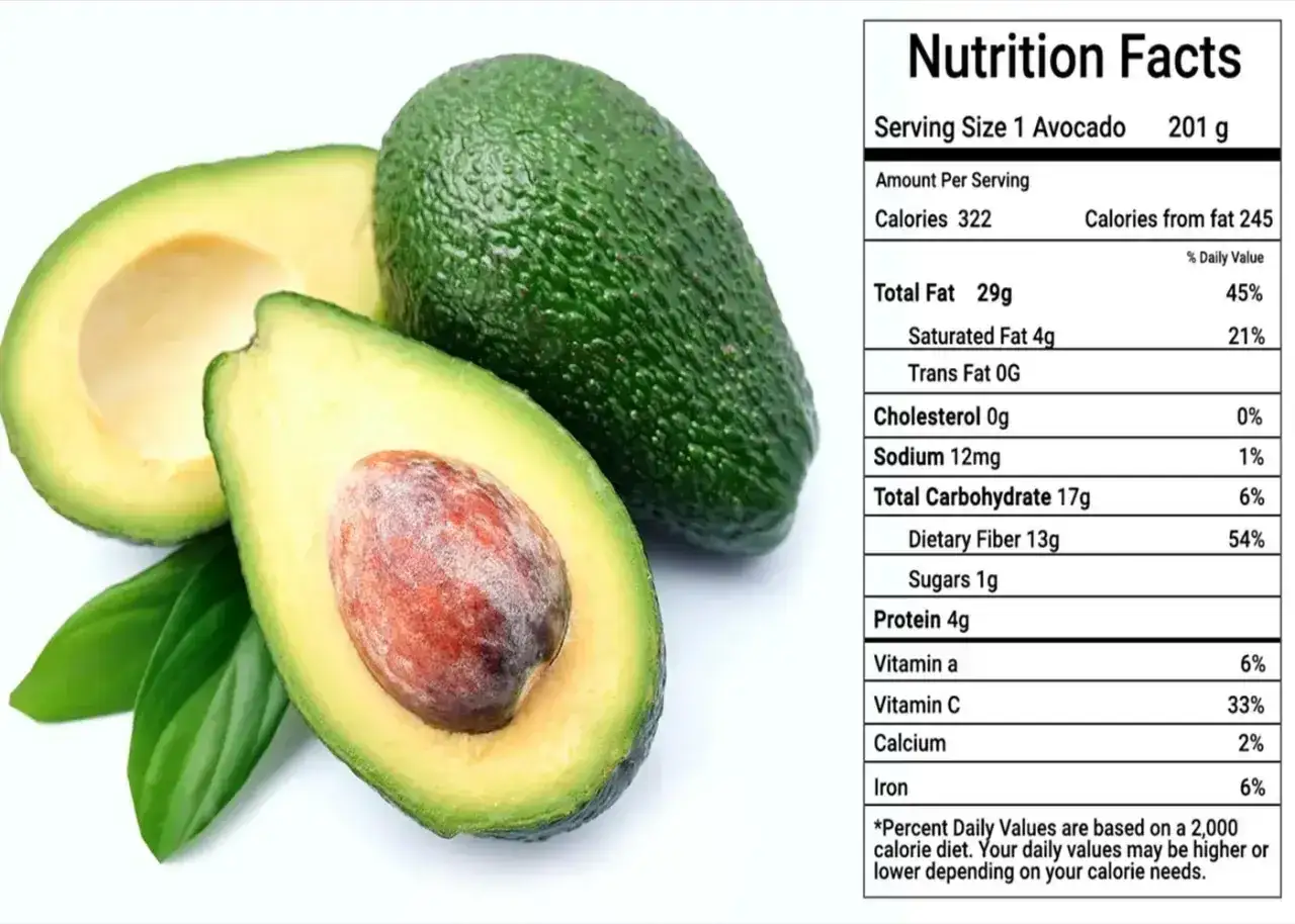 Całe i przekrojone awokado z etykietą Nutrition Facts. Dowiedz się, ile kcal ma awokado: 322 kcal w jednym owocu.