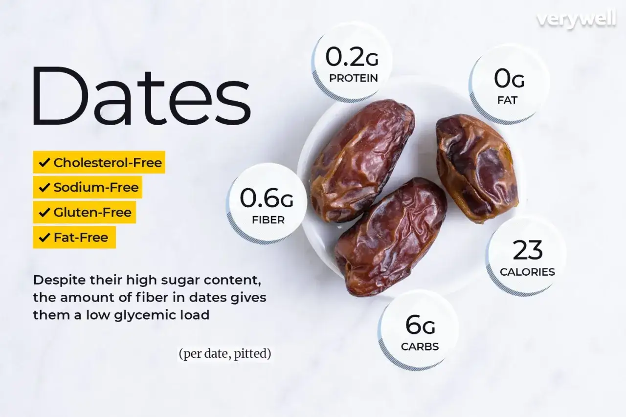 Daktyle: 23 kcal, 6g węglowodanów, 0.6g błonnika, 0.2g białka, 0g tłuszczu. Bez cholesterolu, sodu, glutenu i tłuszczu.